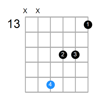 Gm7 Chord